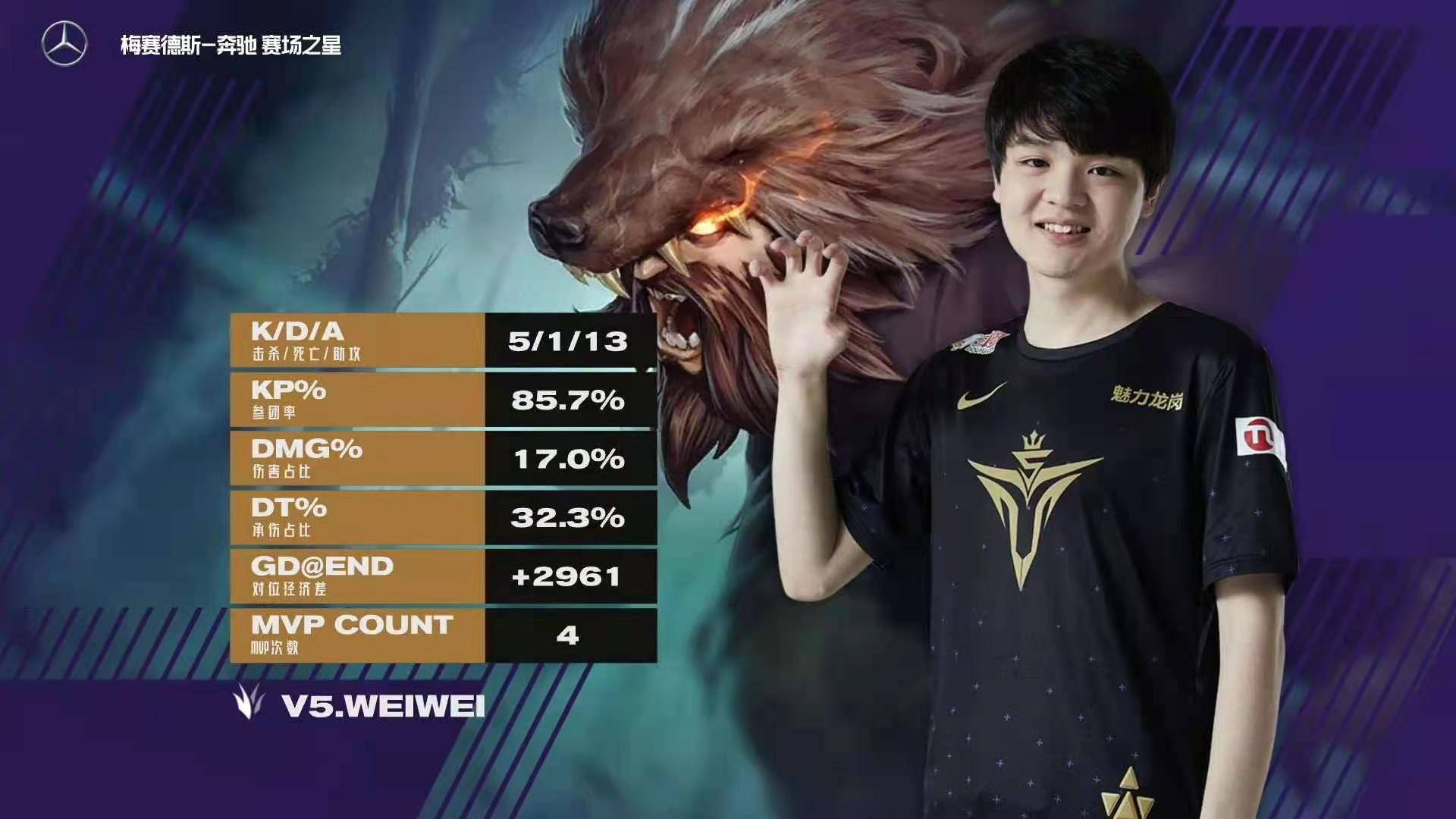 开云下载-FLY轻取T1，Perkz拿下关键大龙强强对话八强赛，引爆全场热议